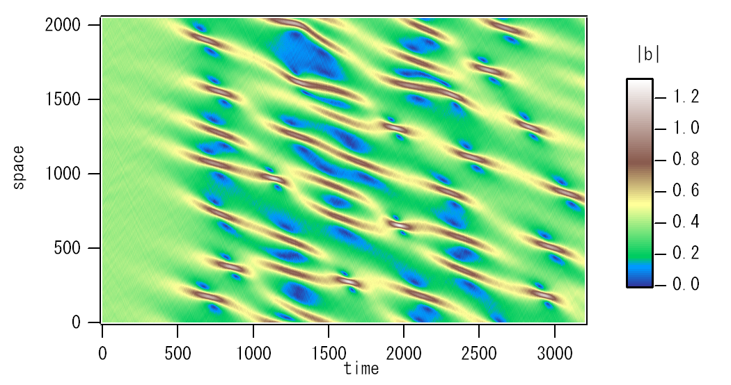 宇宙プラズマ乱流・非線形波動